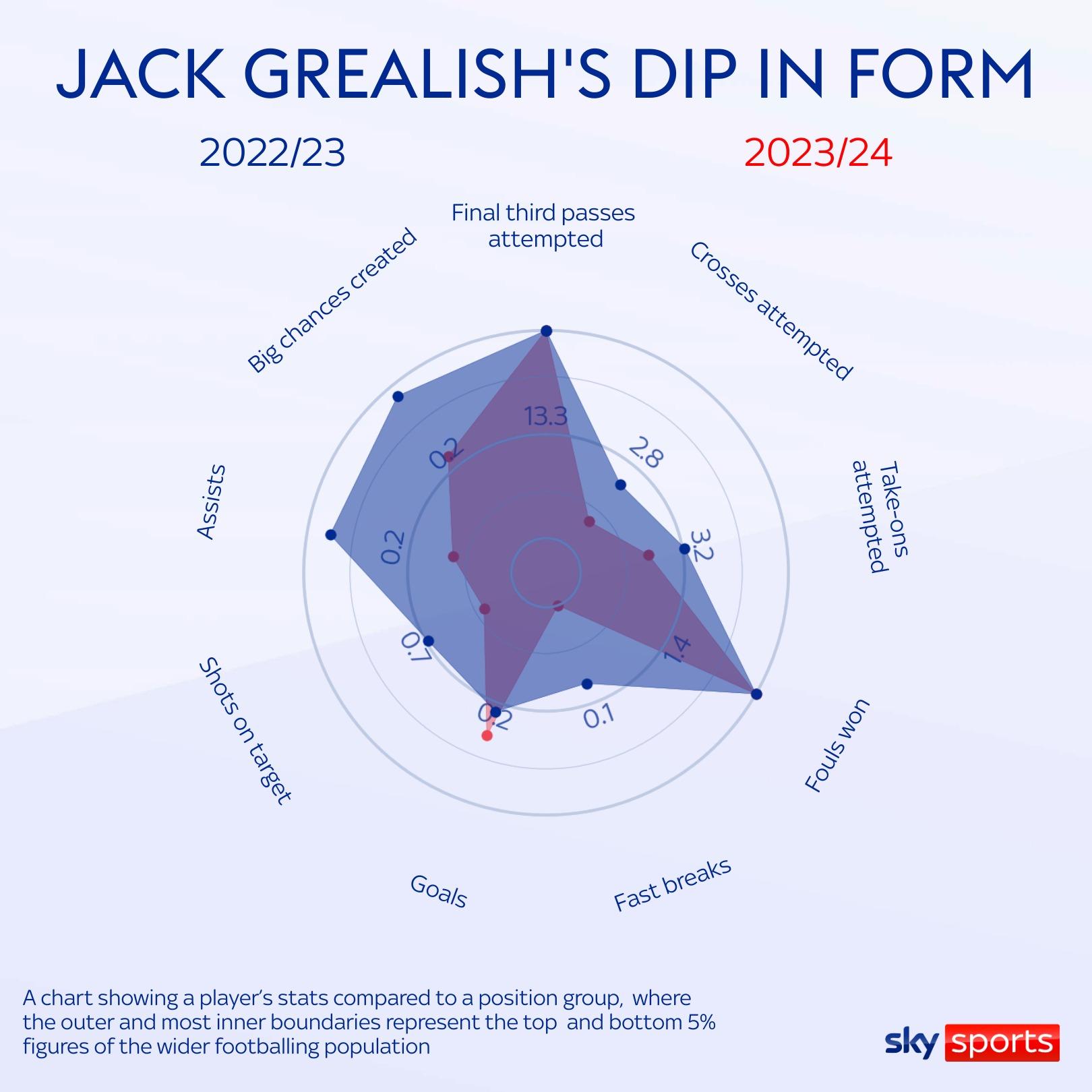 Jack Grealish's Redemption: Thriving at Man City under Pep Guardiola after England disappointments